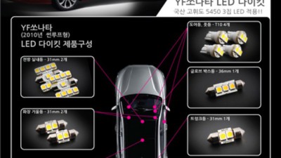 내 차에 햇살 가득! yf쏘나타썬루프 후기 & 꿀팁 대방출✨
